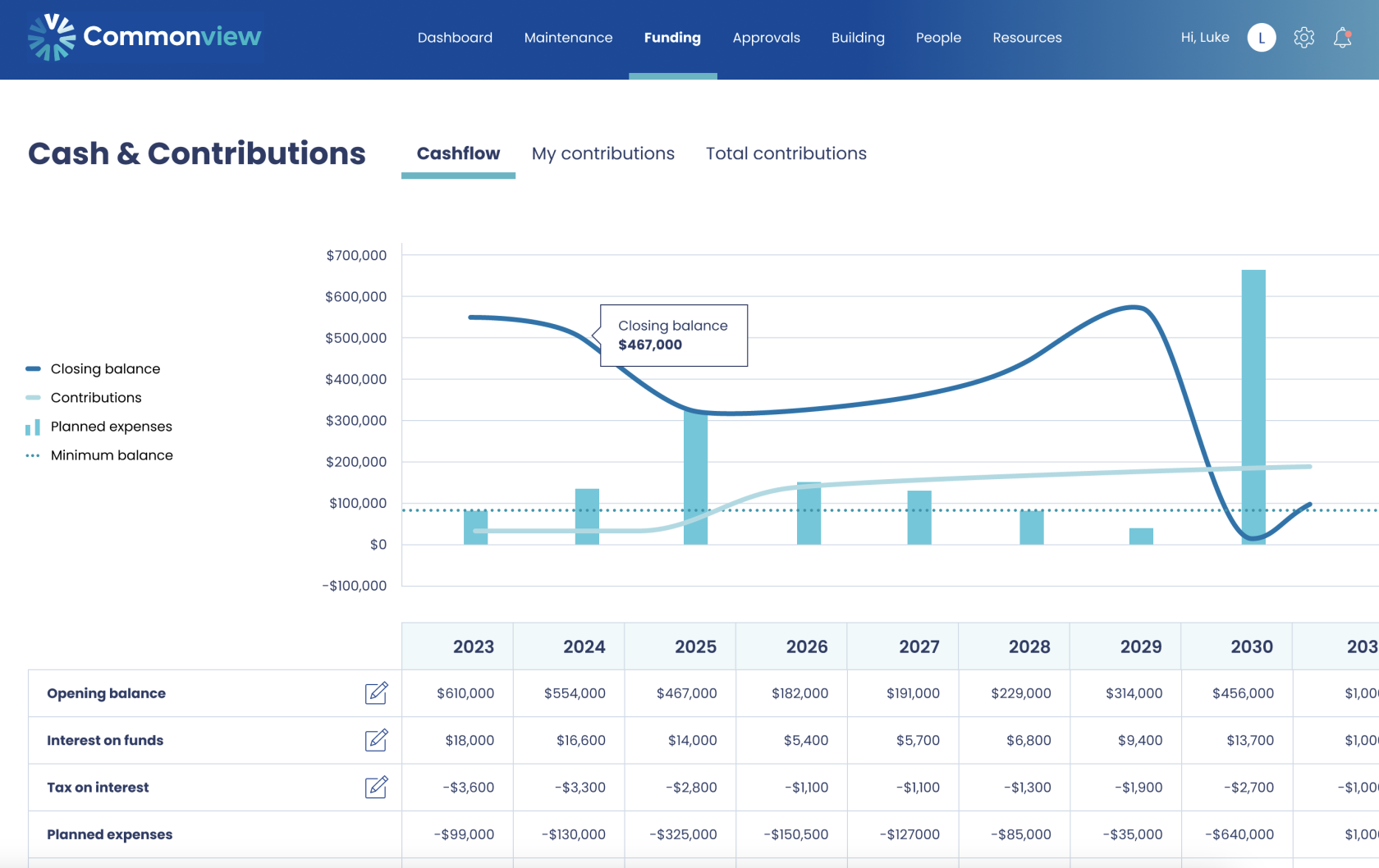 Cashflow page.png