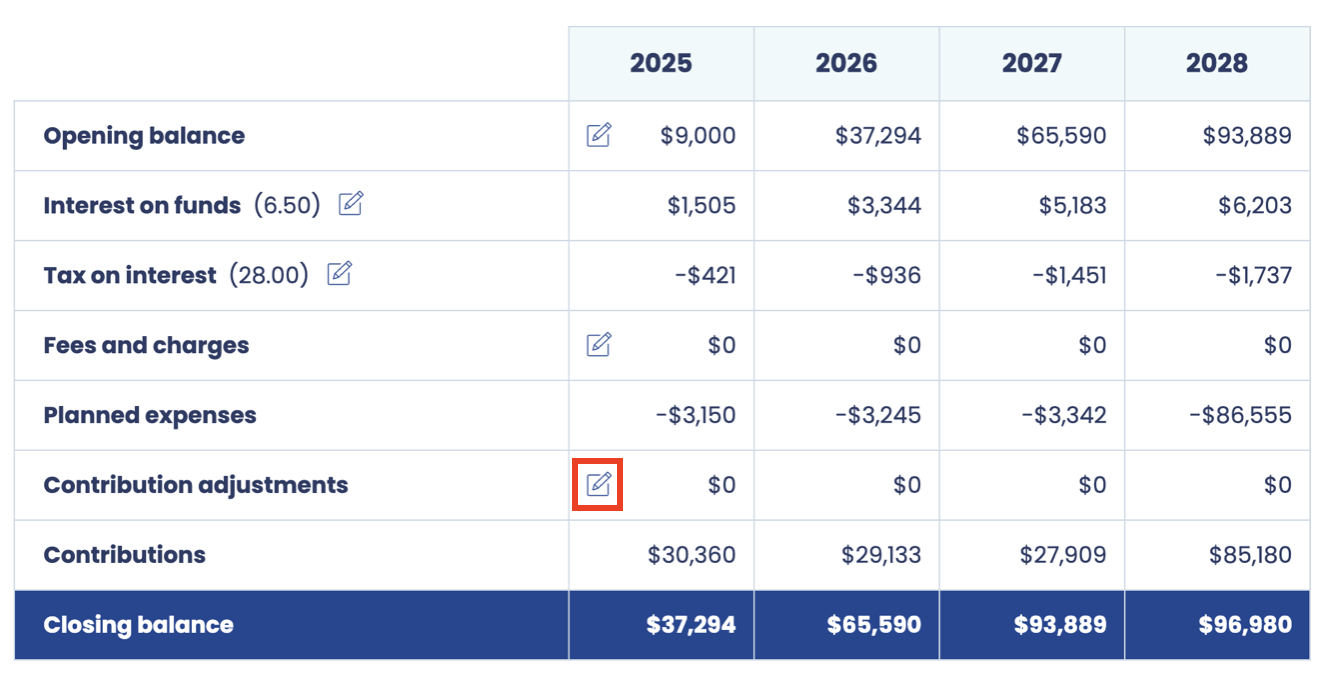 Adjust contributions.png
